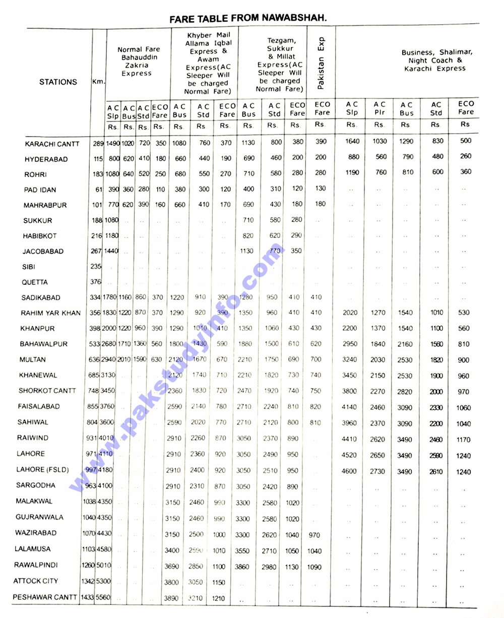 Nawabshah Railway Station Railway Train Ticket Price